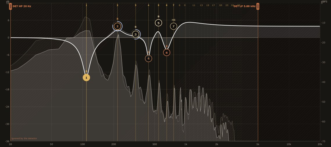 The analyser on a real note (A2, 109 Hz): seven bands placed on the fundamental and its harmonics.